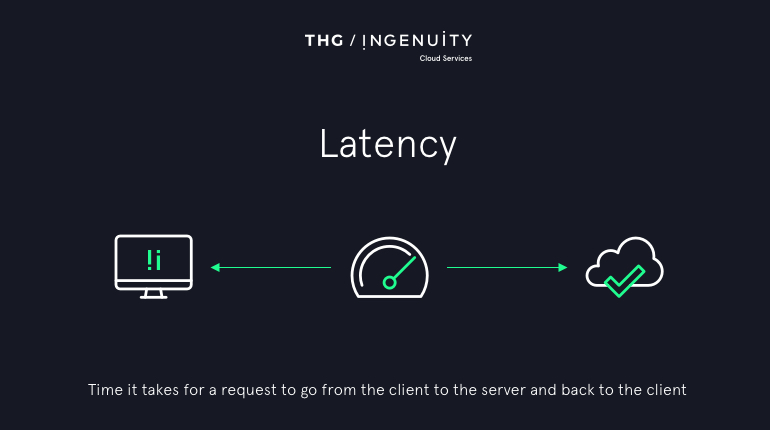 What is latency and how to reduce latency graphic